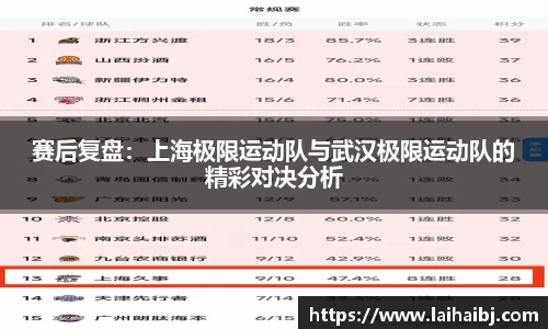 赛后复盘：上海极限运动队与武汉极限运动队的精彩对决分析