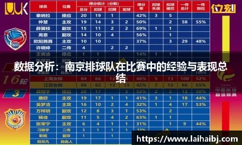 数据分析：南京排球队在比赛中的经验与表现总结
